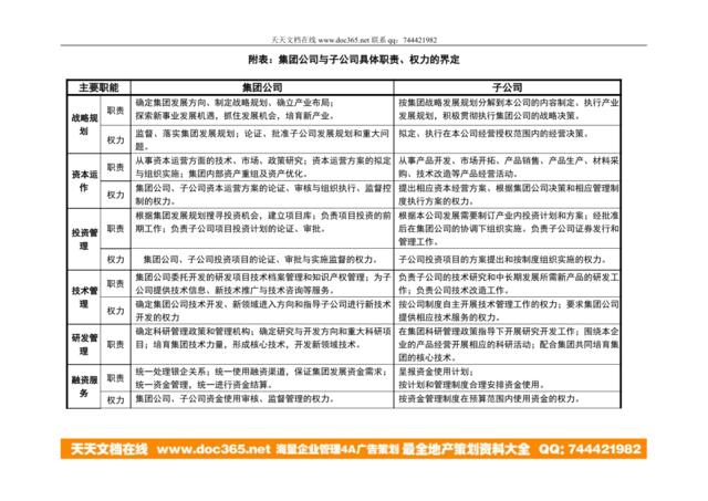 【实例】集团公司与子公司具体职责的界定