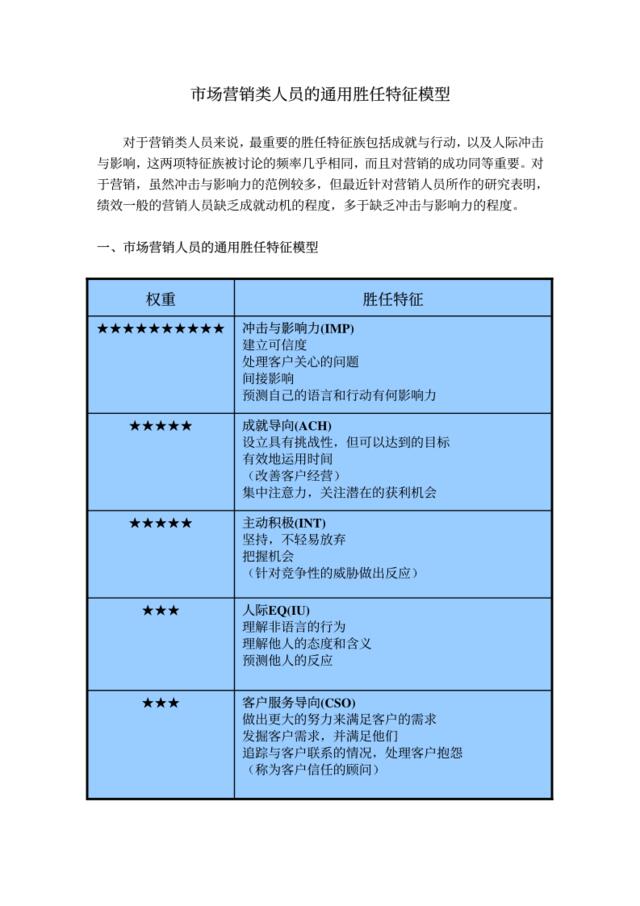 市场类人员的通用胜任特征模型