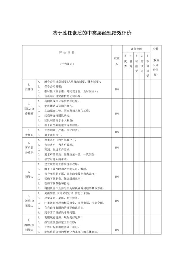 基于胜任素质的中高层经理绩效评价表