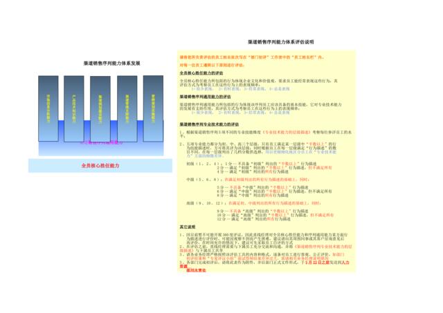 渠道销售系列能力评估工具