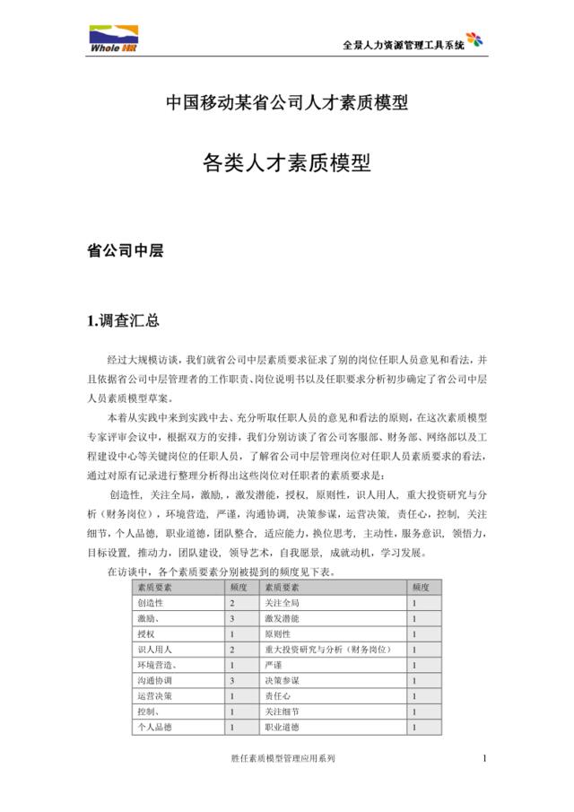 中国移动人才素质模型全案资料