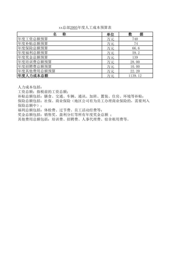 分年度成本预算