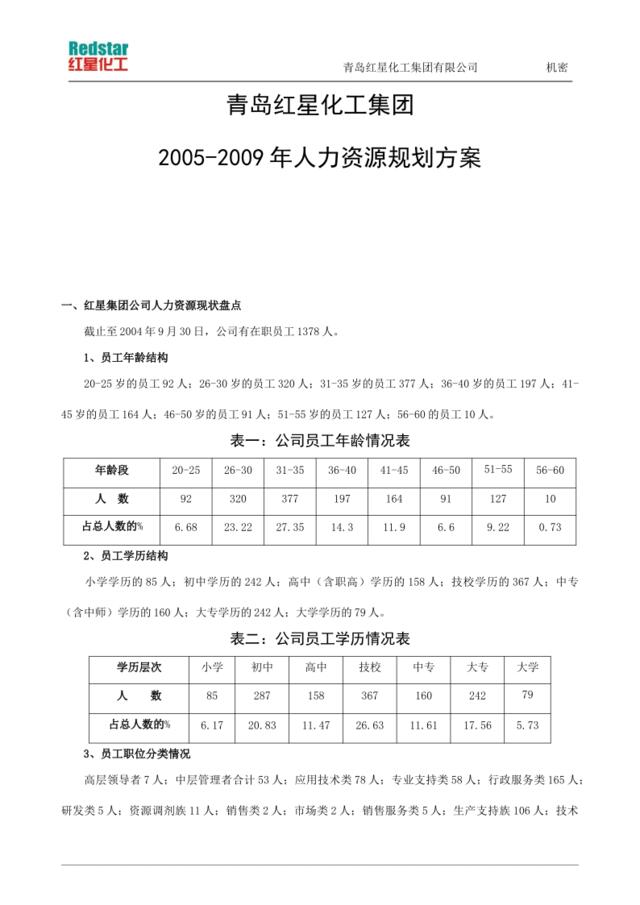 21【实例】青岛红星化工集团2005-2009年人力资源规划方案(doc18页)