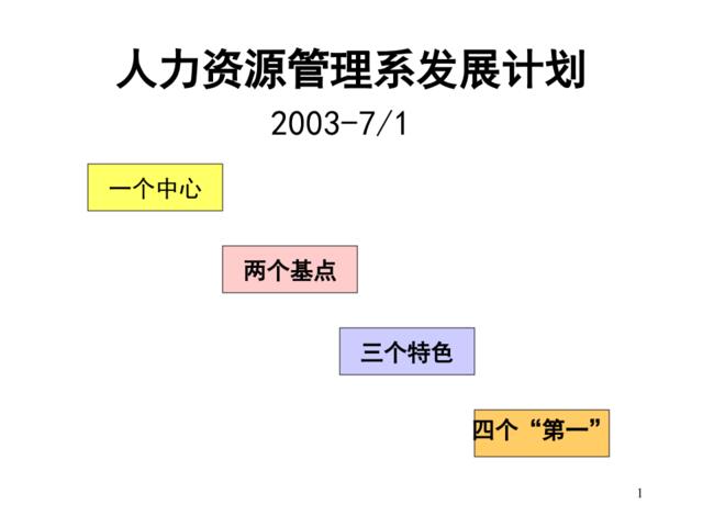 28【实例】新东方人力资源管理系发展计划