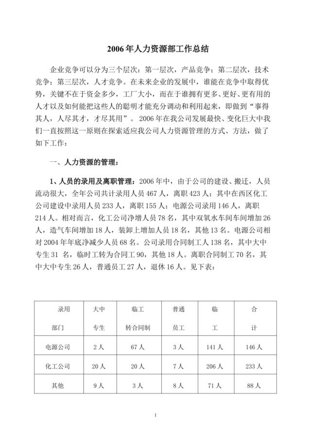 51某集团公司人力资源部年度总结