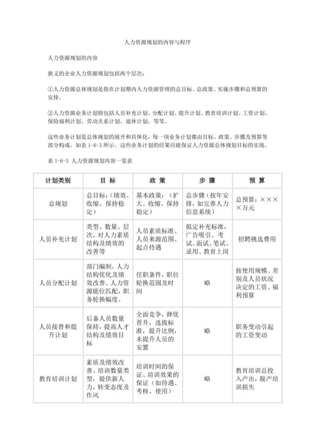 41人力资源规划的内容与程序