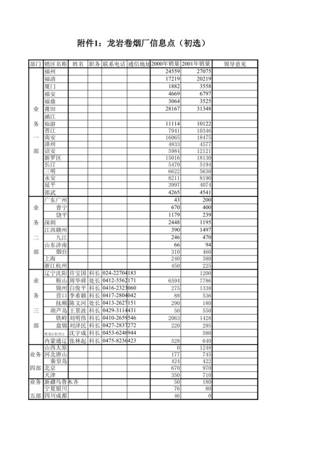 信息报送制度的附件