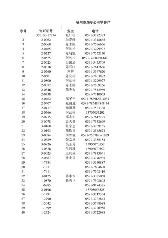 福州市烟草公司客户档案