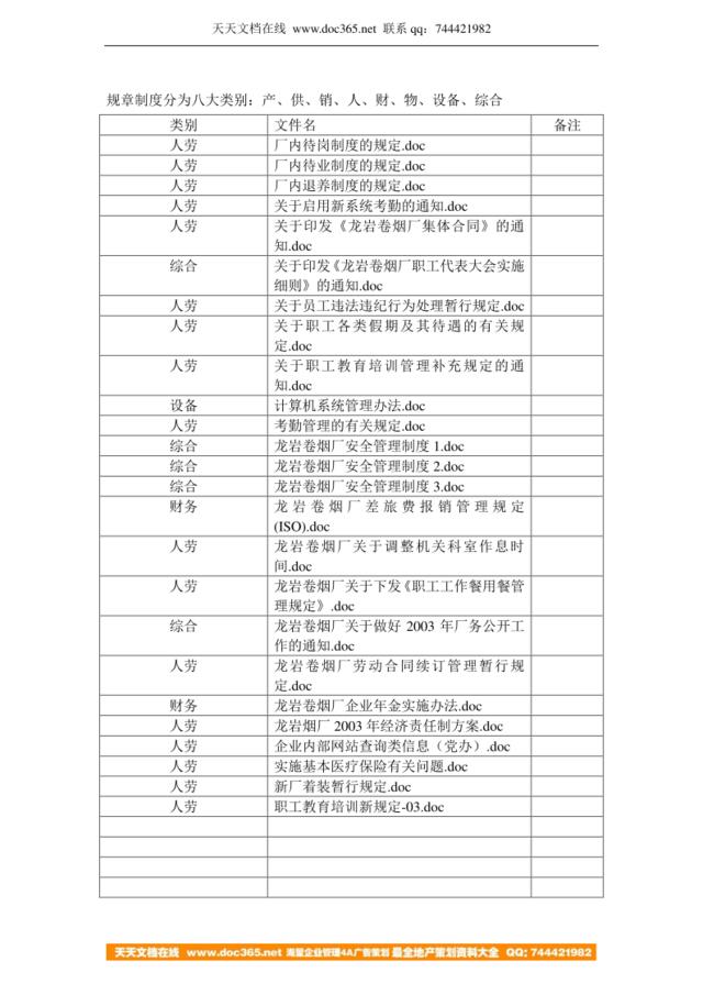 网站规章制度文件分类一览表