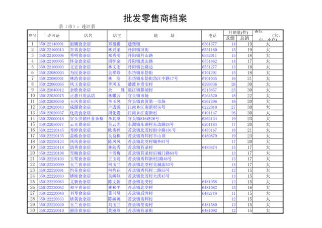 连江罗源个体户名单