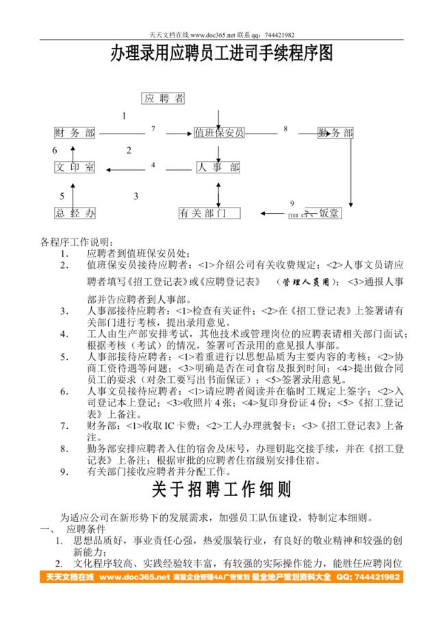 进司手续程序图