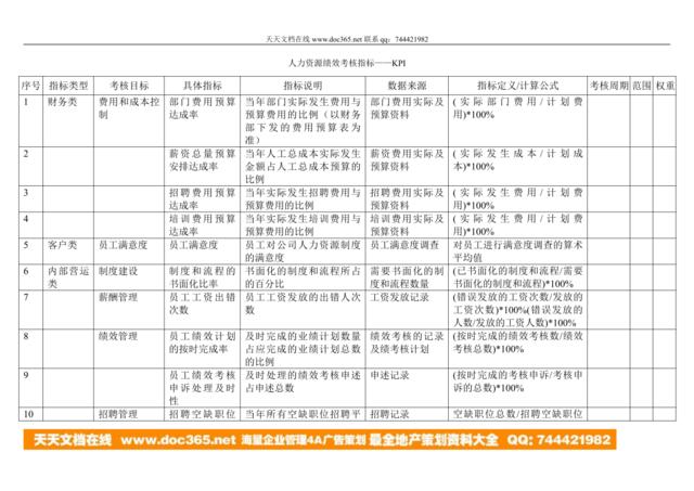 5绩效考核指标