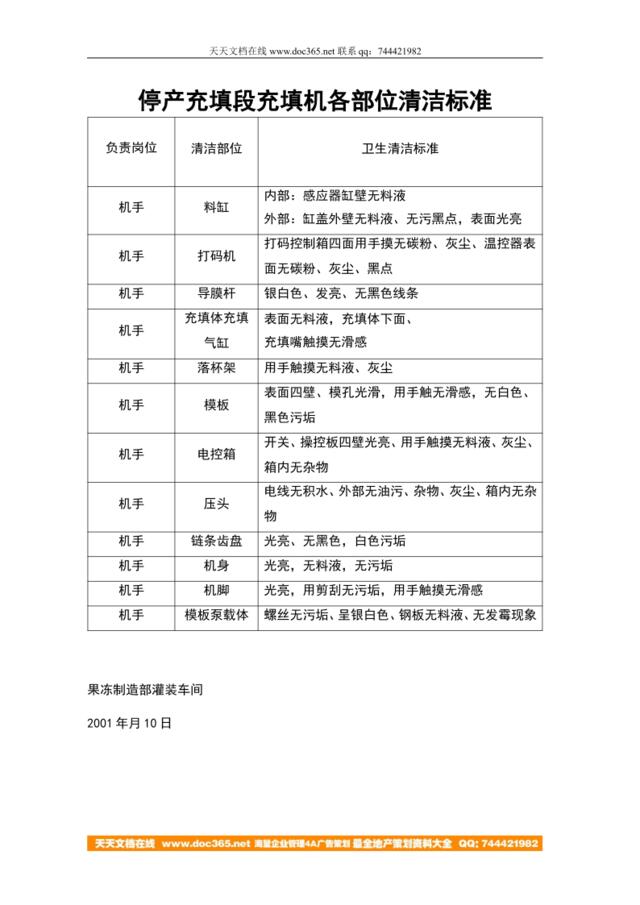 机手停产充填段充填机各部位清洁标准