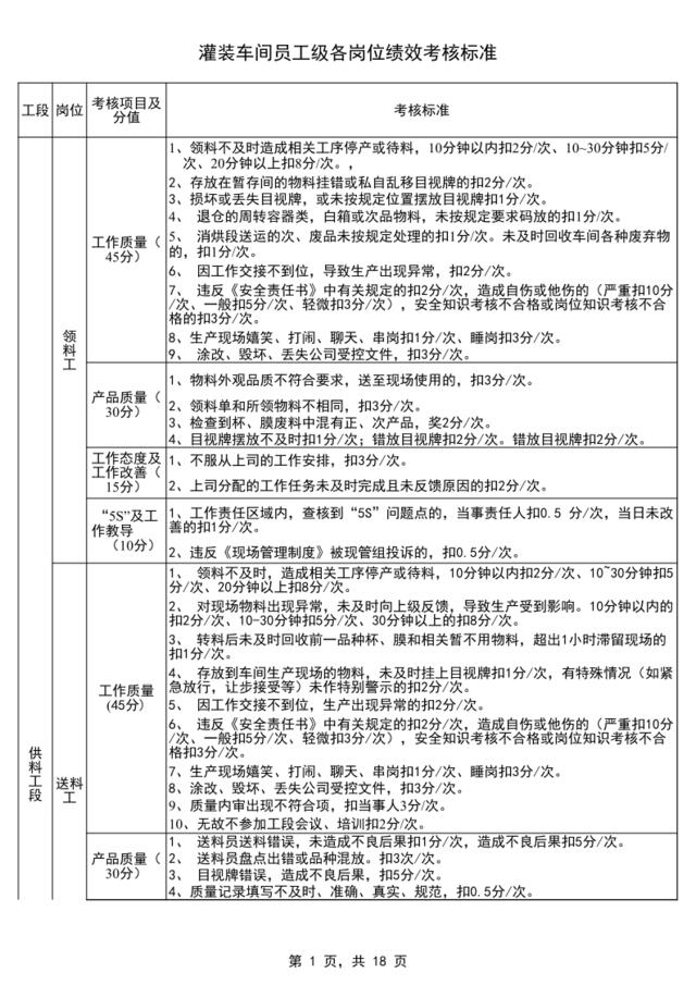 灌装车间员工级绩效评定标准-2