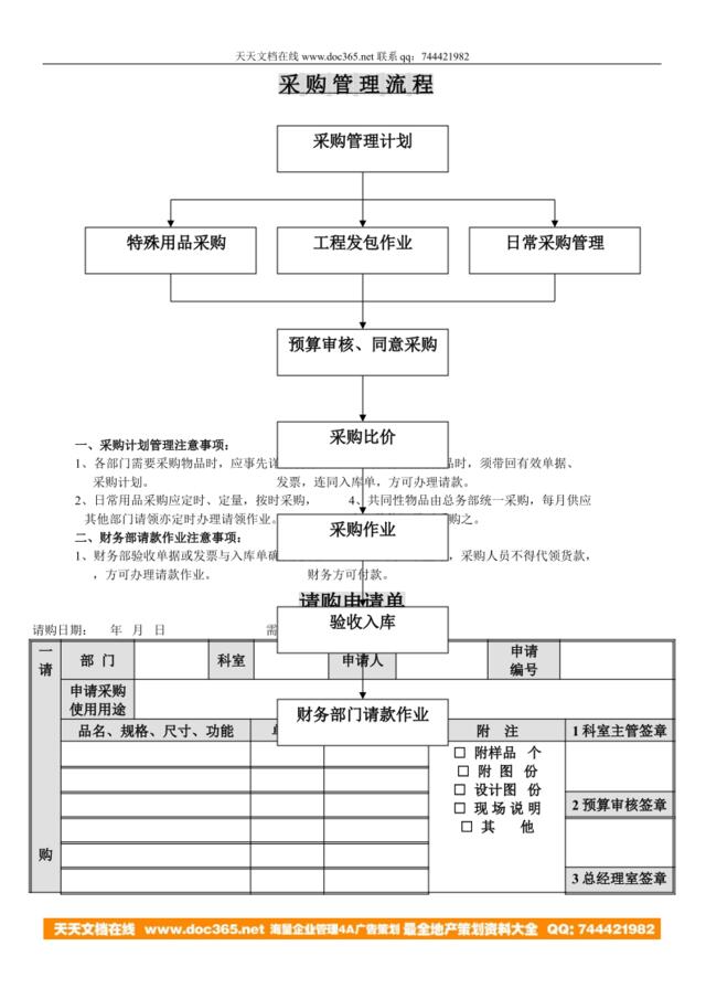 采购管理流程