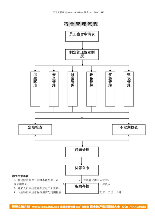 宿舍管理流程