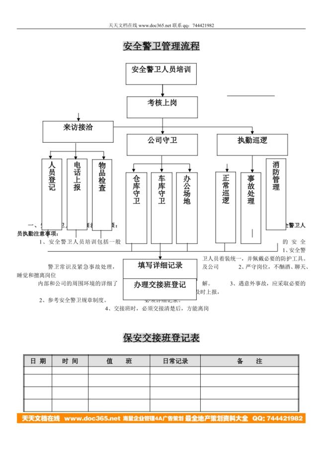 安全警卫管理流程