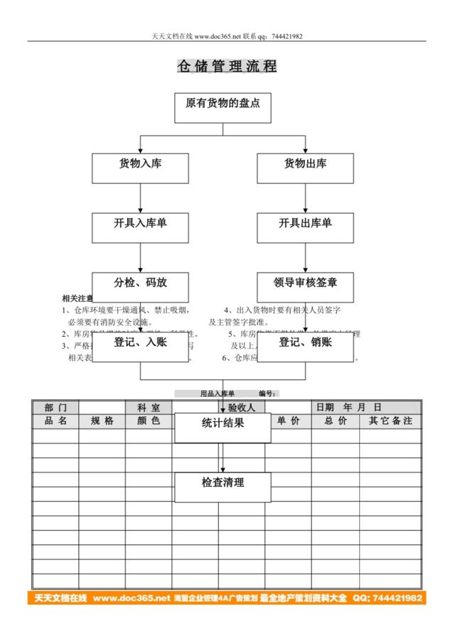 仓储管理流程