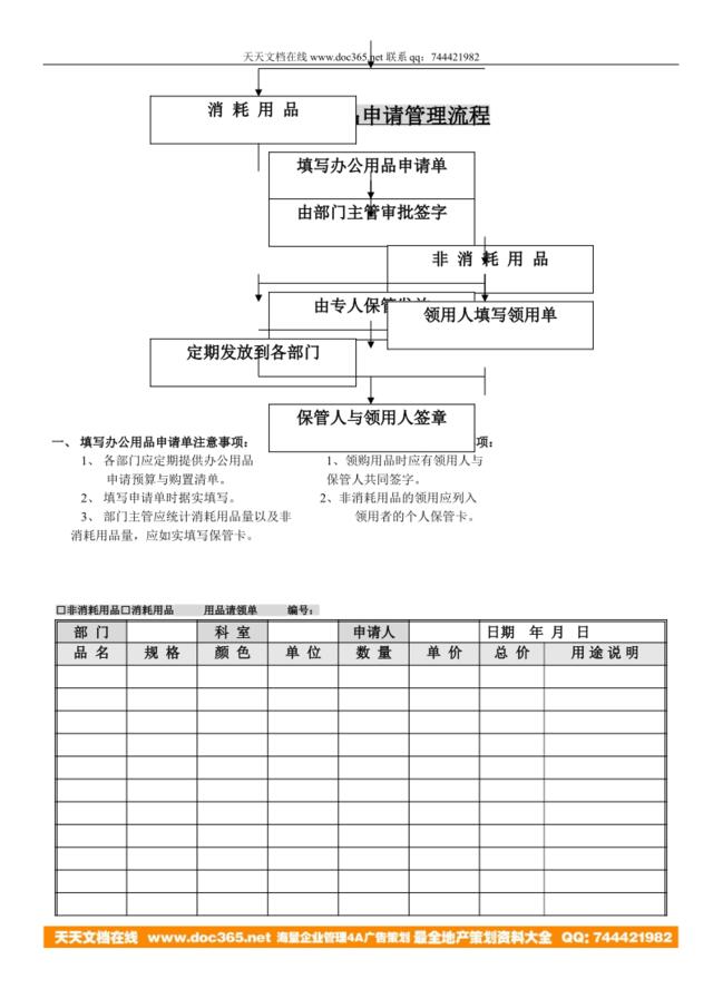 用品申请管理流程