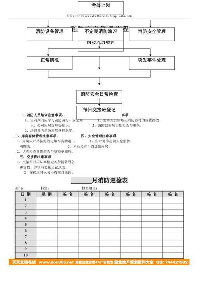 消防库房管理流程