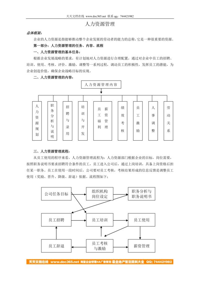 人力资源管理