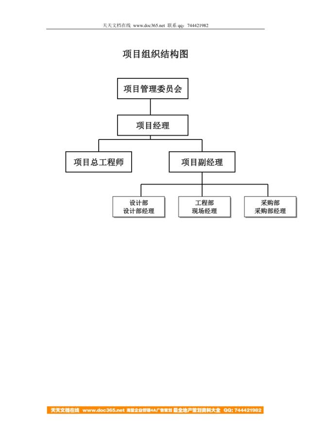 项目组织机构图