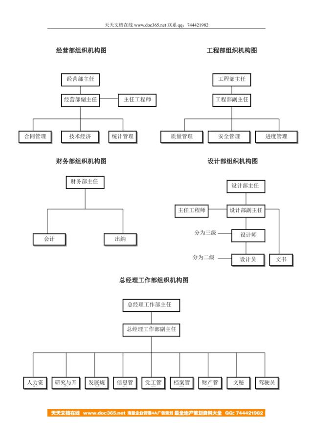 天地环保各部门组织机构图二