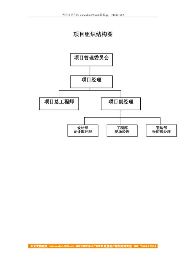 项目组织机构图