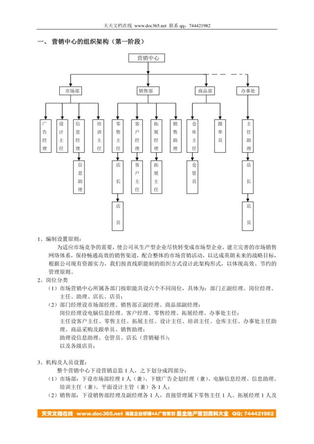 营销中心组织管理制度