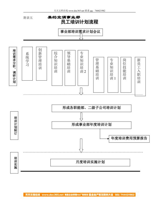 培训计划流程