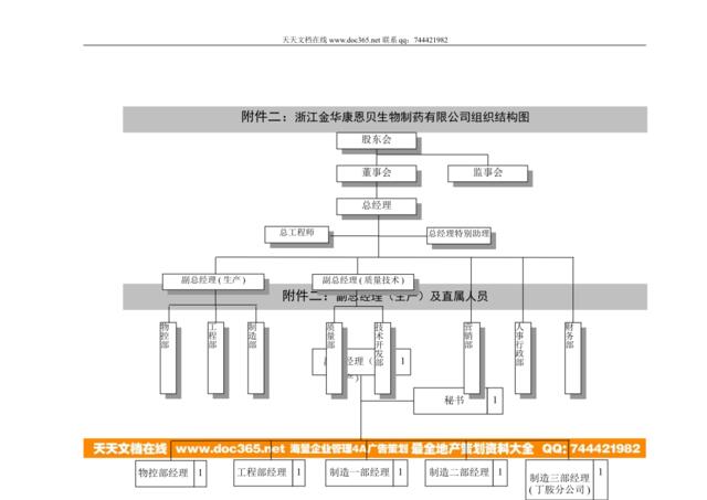 兰康组织结构-初