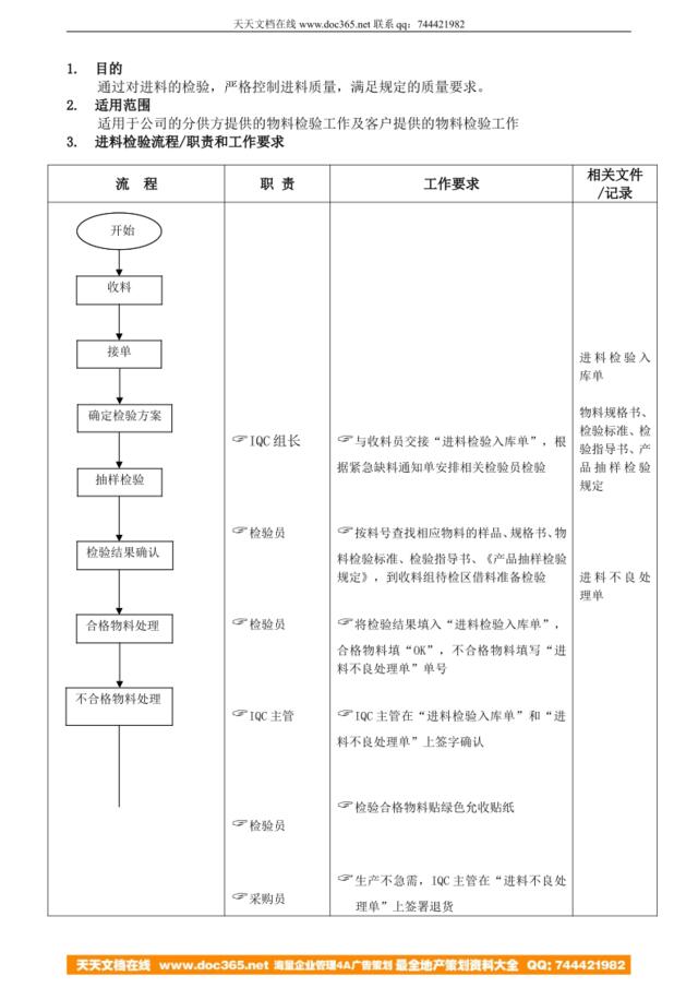 进料检验流程