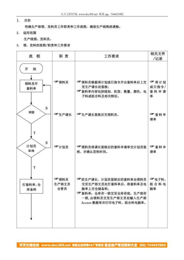 生产部领发料员工作流程