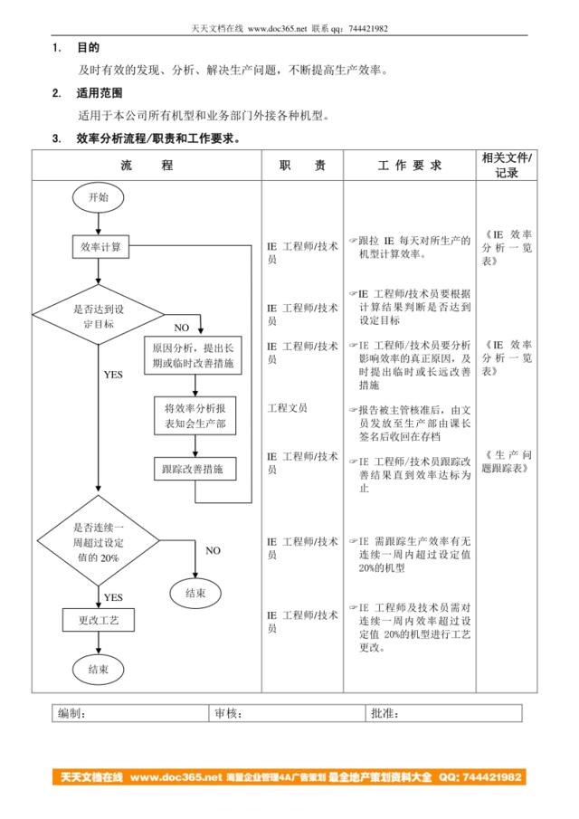 IE效率分析流程