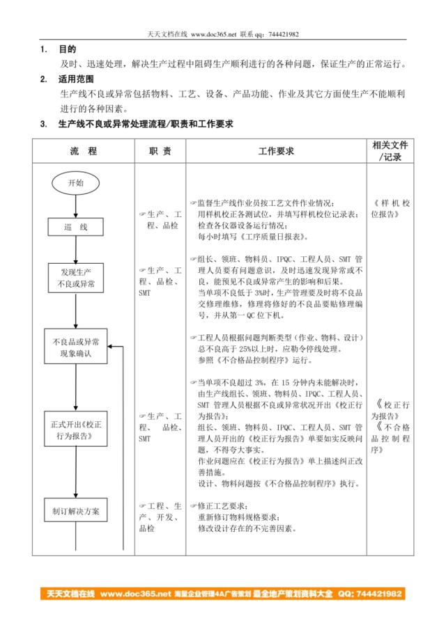 在线不良管制流程