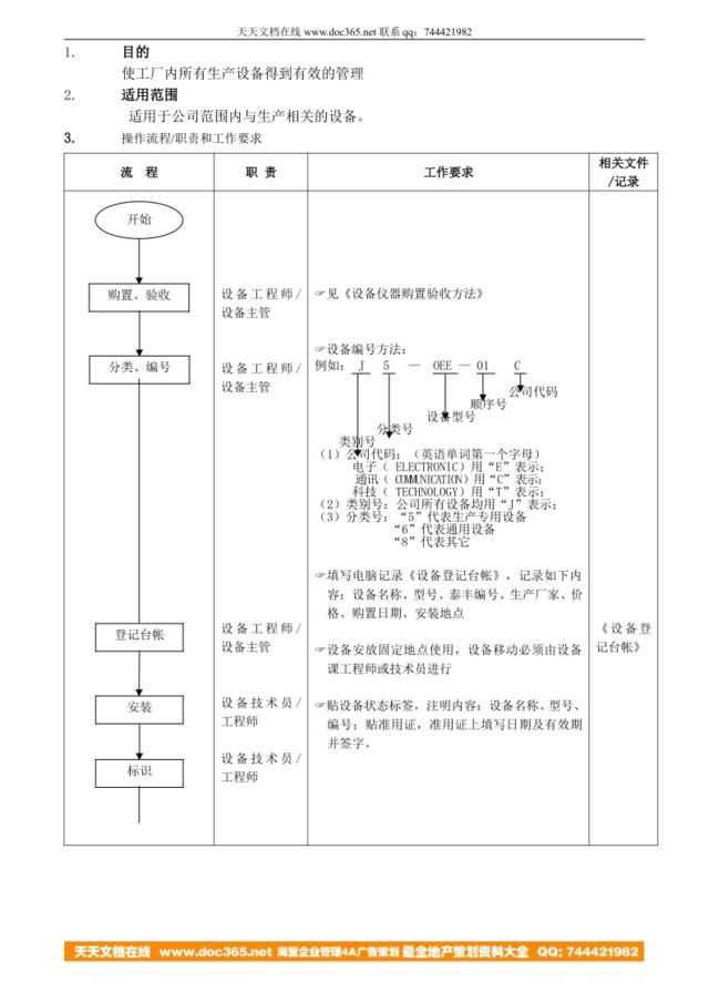 设备管理流程