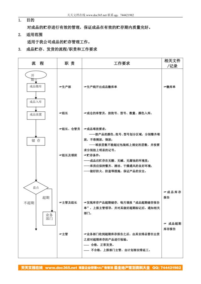 计划部（成仓）成品贮存流程