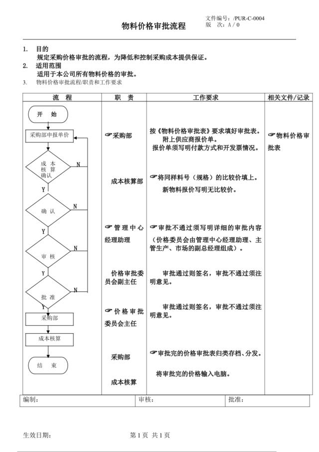 物料价格审批流程6