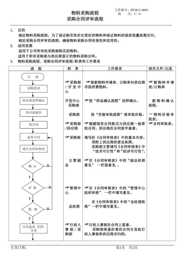 物料采购流程采购合同评审流程6