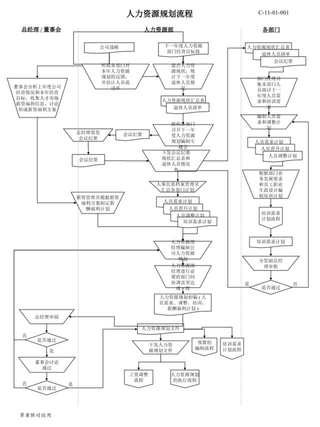 【流程】人力资源所有模块流程图（非常实用）-33页
