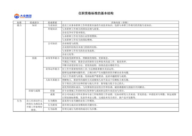 3-任职资格标准基本结构