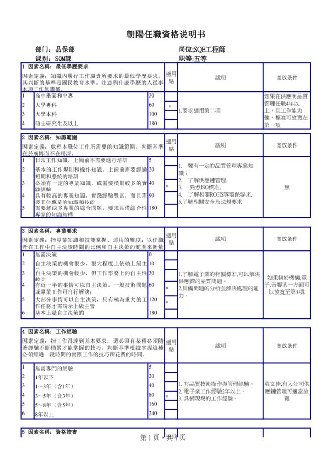 SQE工程师任职资格说明书