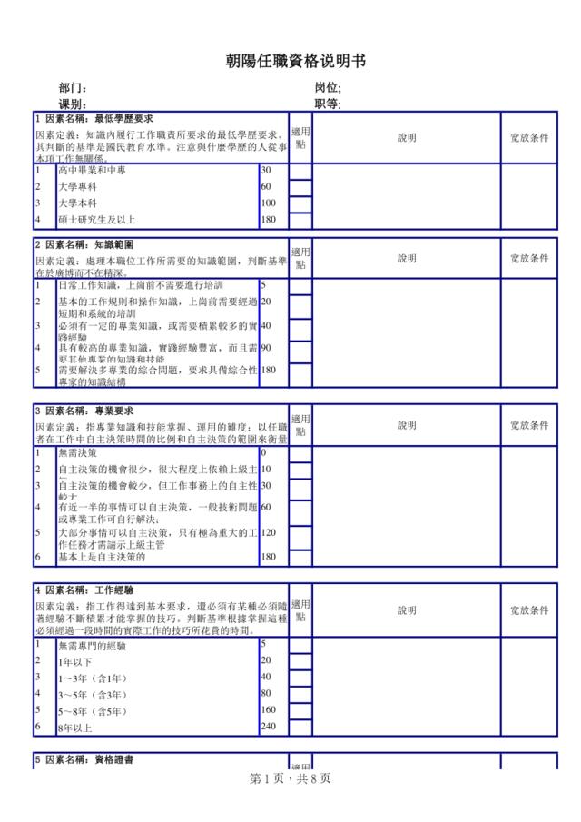 【实例】朝阳集团-任职资格填写模板