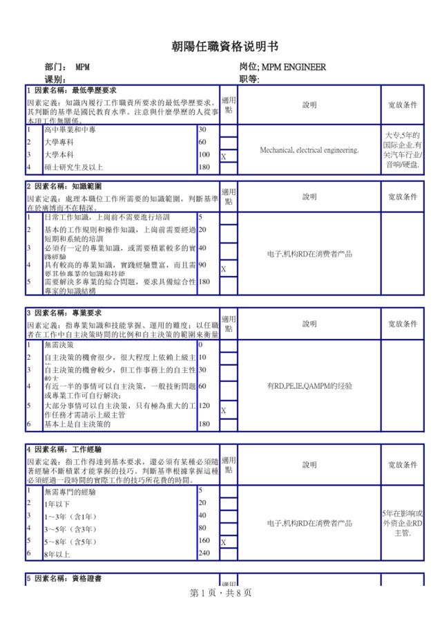 任职资格体系