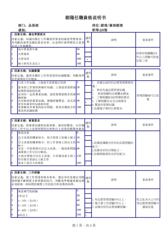 品保經理任职资格说明书