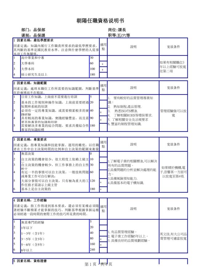 品保課長任职资格说明书