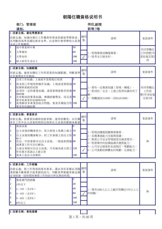 管理部-任职资格体系