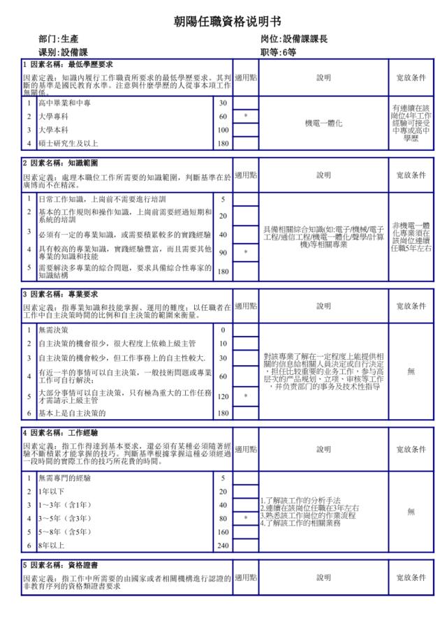 設備課任职资格说明书