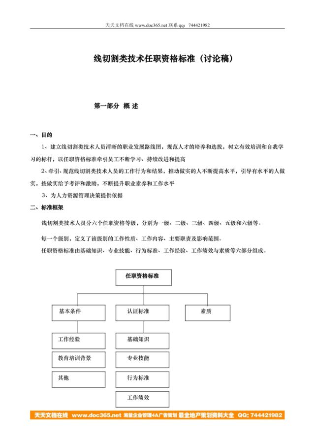 线切割类技术任职资格标准