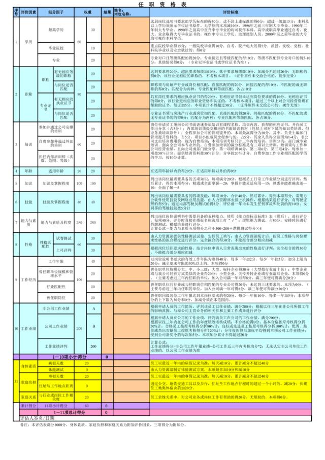 【实例】任职资格测评表